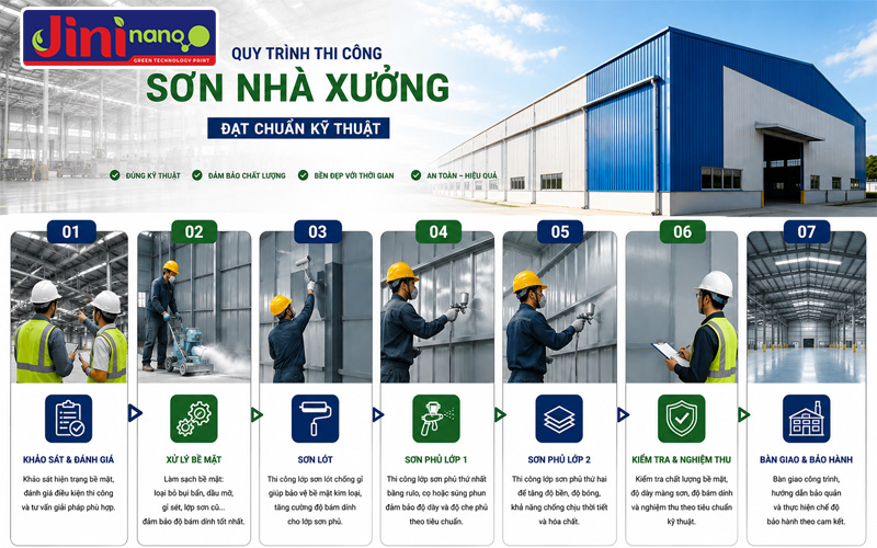 Quy Trình Thi Công Sơn Nhà Xưởng Đạt Chuẩn Kỹ Thuật